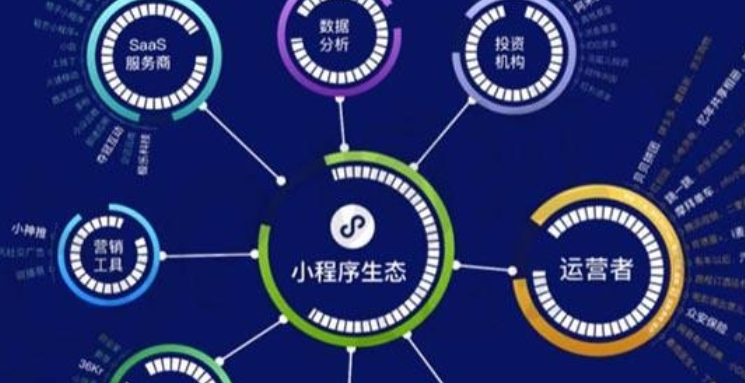 做了APP还需要做小程序吗？